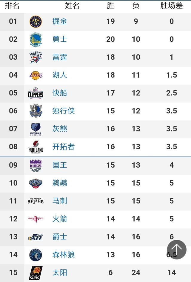 16强分组对阵图模板、8强排位赛对阵图模板.docVIP