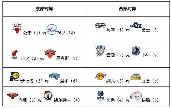 后卫：2-露西·布隆泽、5-阿莱克斯·格林伍德、6-布赖特、9-戴利